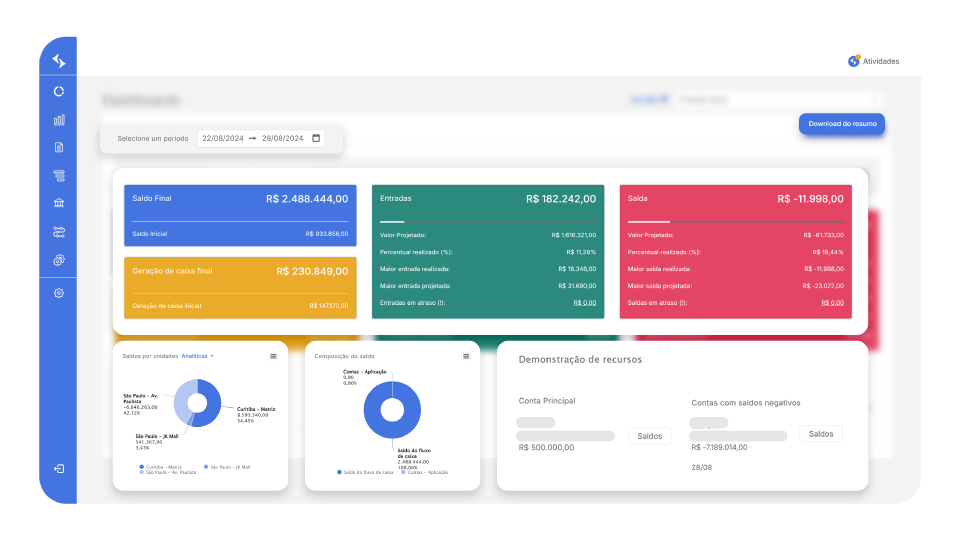 Dashboards